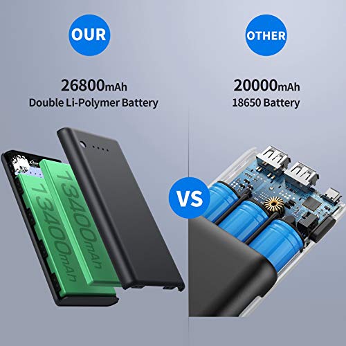 Power Bank, 【26800mAh Updated Version】 Portable Charger High Capacity External Battery Pack with Dual USB Output Quick Charging Portable Phone Charger for Smart Phones Tablets and More (Black)